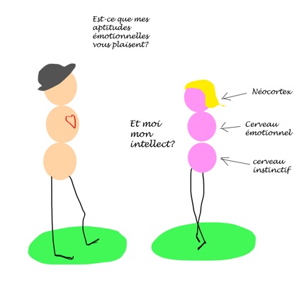 Le couple : le début